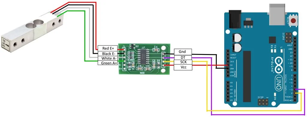 Figure 1: Connection of load cell -> HX711 -> Arduino