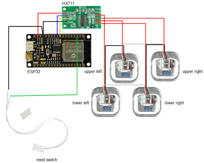 Figure 2: Connection of load cell -> HX711 -> ESP32