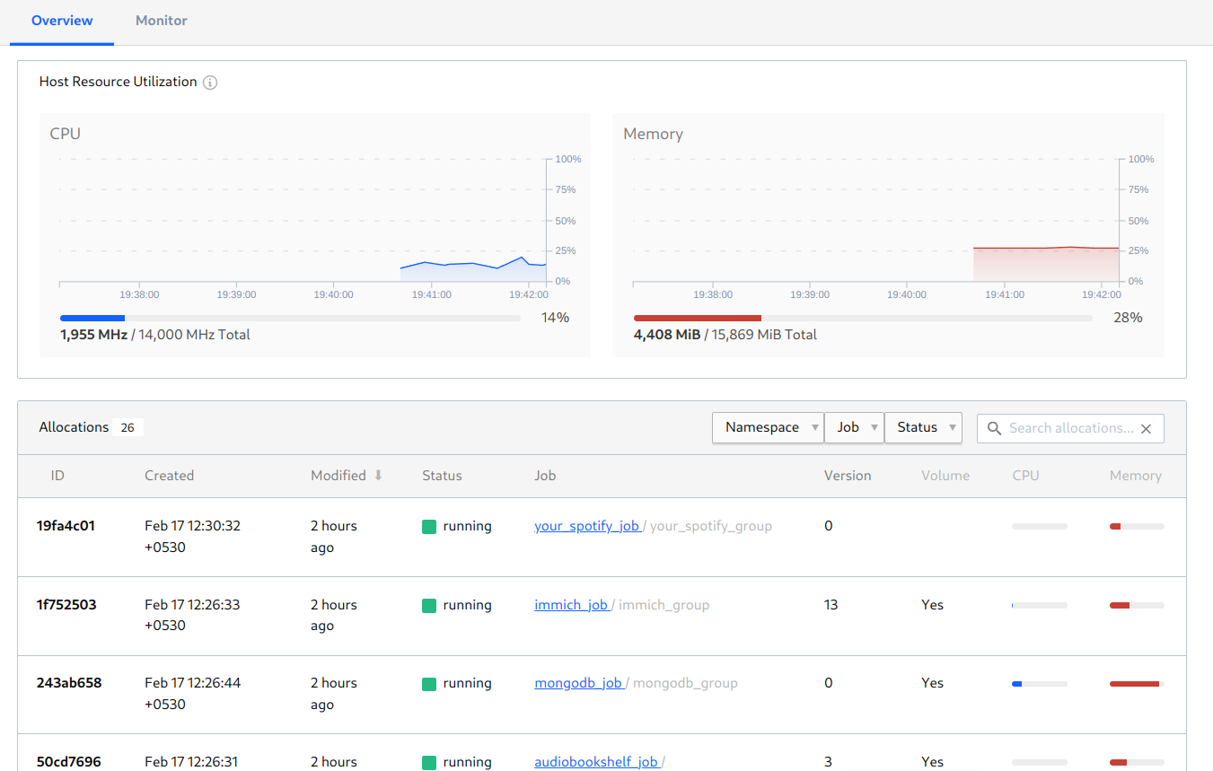 Figure 5: An average day on the Nomad dashboard
